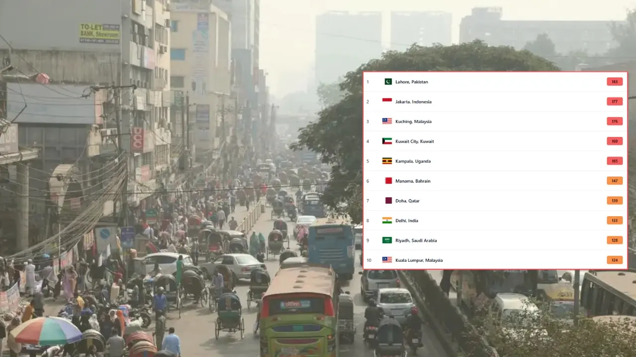 ঢাকার বাতাস আজ ‘সহনীয়’, বায়ু দূষণের শীর্ষে লাহোর