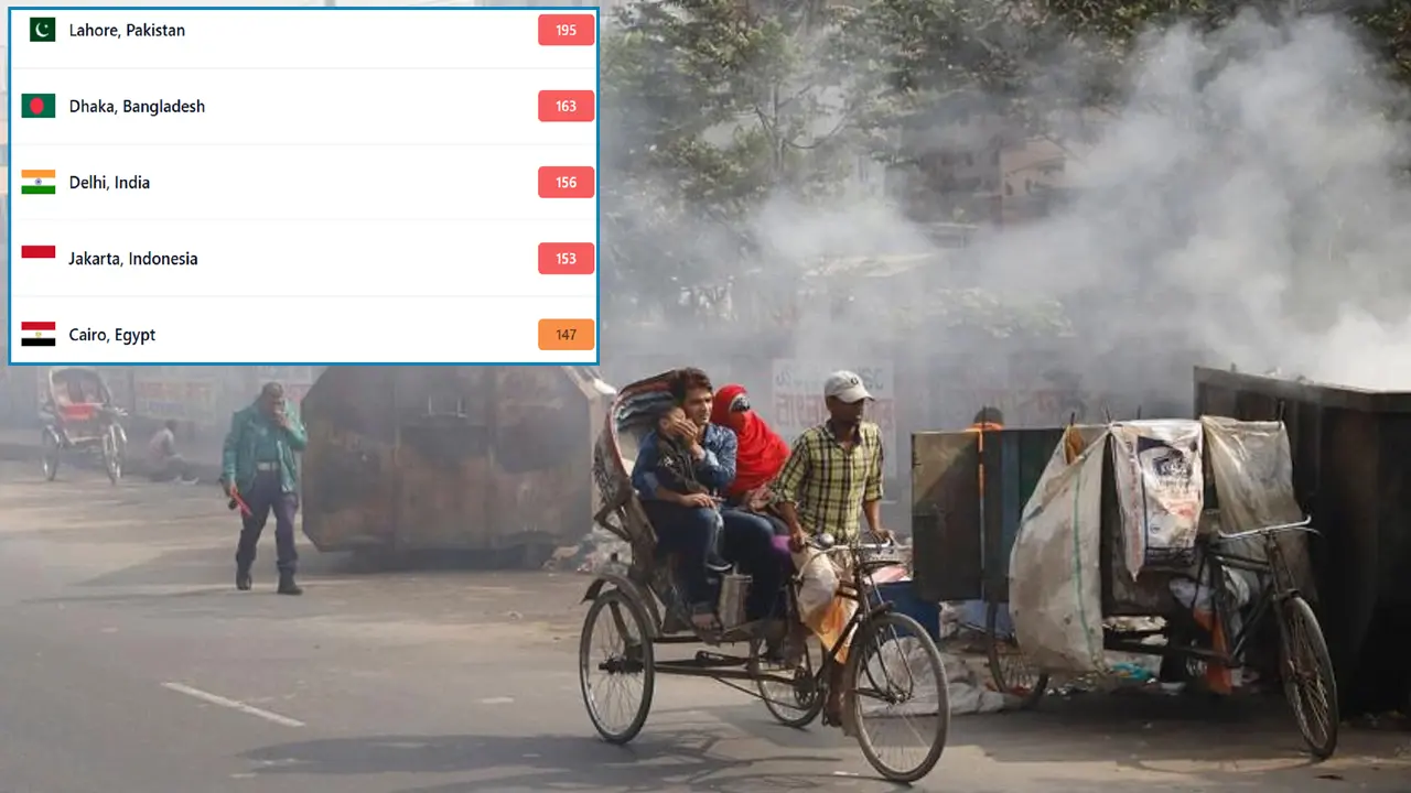 ঢাকার বায়ু আজ অস্বাস্থ্যকর, দূষণে বিশ্বের দ্বিতীয়