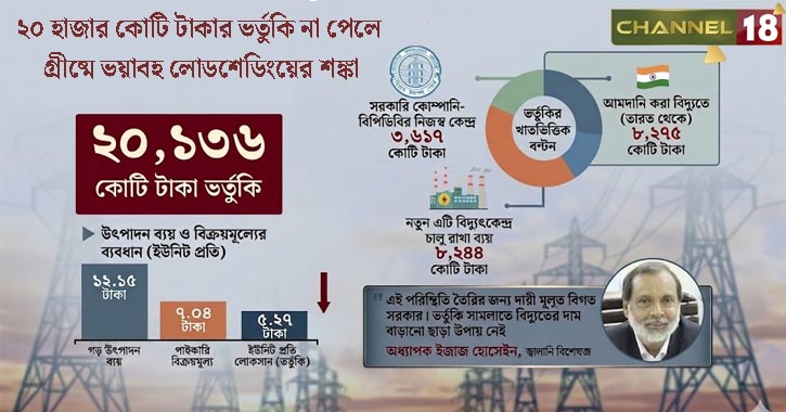 ২০ হাজার কোটি টাকার ভর্তুকি না পেলে গ্রীষ্মে ভয়াবহ লোডশেডিংয়ের শঙ্কা
