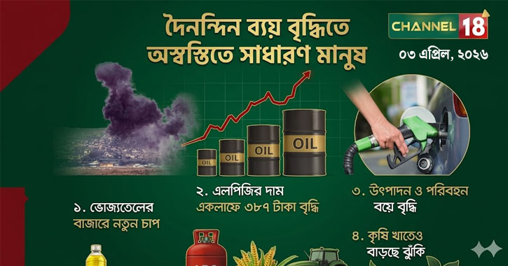 দৈনন্দিন ব্যয় বৃদ্ধিতে অস্বস্তিতে সাধারণ মানুষ