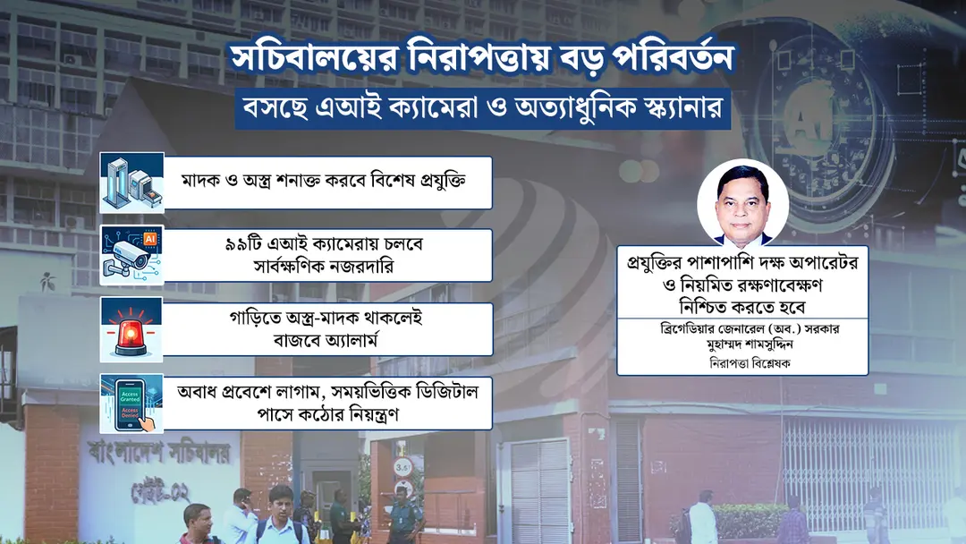 ঢেলে সাজানো হচ্ছে সচিবালয়ের নিরাপত্তাব্যবস্থা