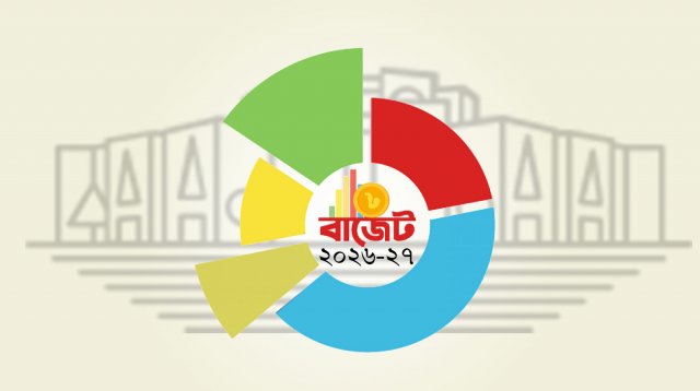 বাজেট ২০২৬-২৭: প্রত্যাশার চাপ, চ্যালেঞ্জে সরকার
