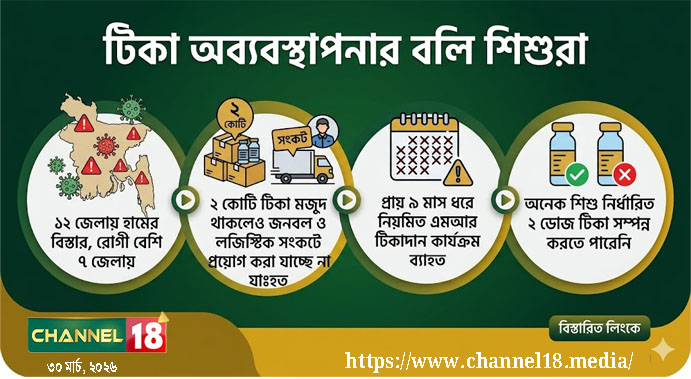 টিকা অব্যবস্থাপনার বলি শিশুরা