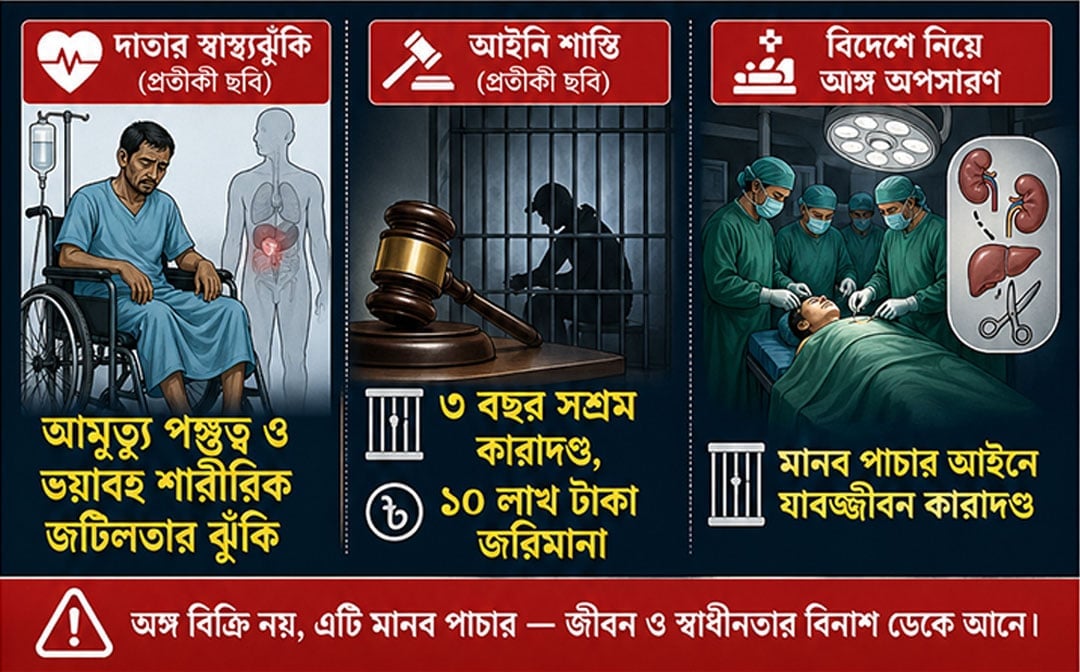 অনলাইনে যেভাবে চলছে কিডনি কেনাবেচার হাট!